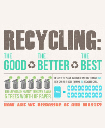 We Recyclers